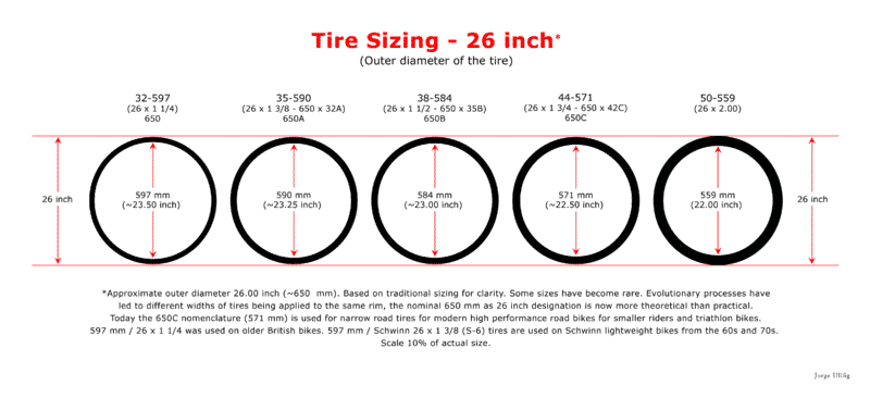 bike tire diameter