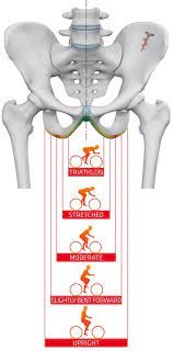 bike-saddle-and-riding-position