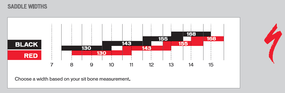 Sit Bone Measurement and Bike Saddle