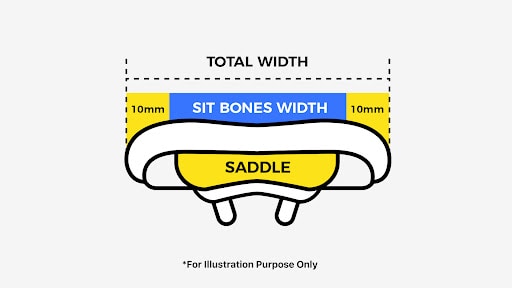 sit-bone-measurements