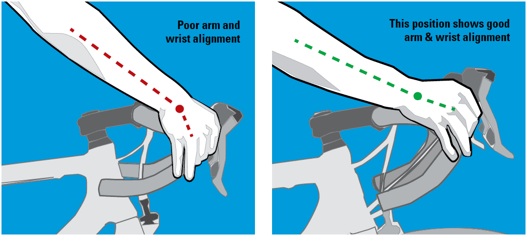 handlebar position and adjustment