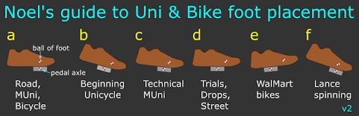 Foot Positioning