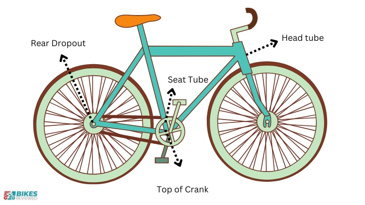 Where To Find Bike Serial numbers